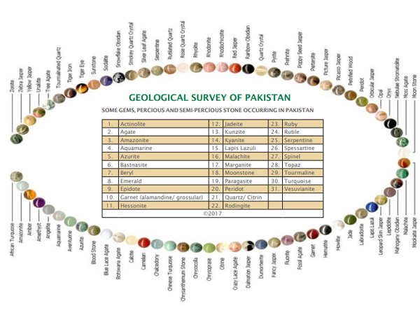 Gems-&-Stones-3